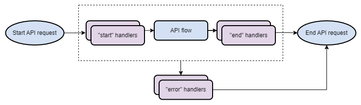ACE 5 development components